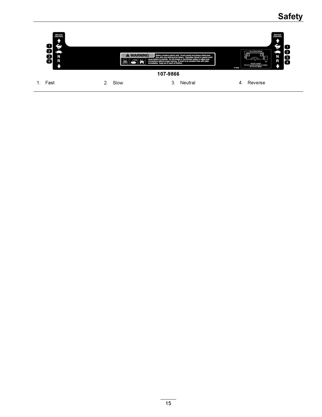 Exmark 4500-501 Rev A manual 107-9866 