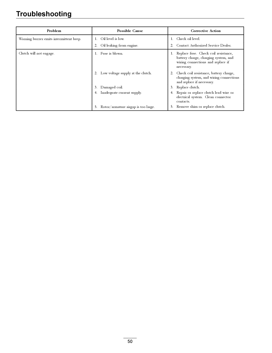 Exmark 4500-501 Rev A manual Troubleshooting 