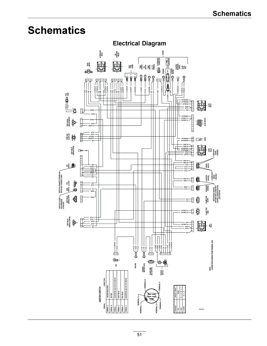 Exmark 4500-501 Rev A manual Electrical, Ignition Switch 