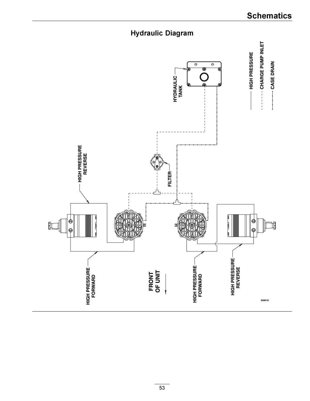 Exmark 4500-501 Rev A manual Hydraulic Diagram 