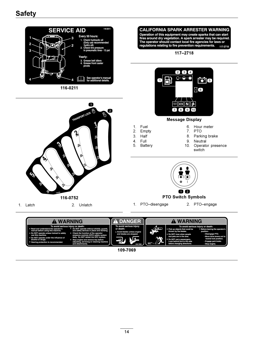 Exmark 4500-507 manual 117-2718 116-0211 Message Display 