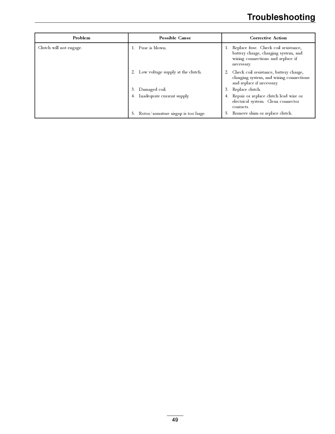 Exmark 4500-507 manual Troubleshooting 