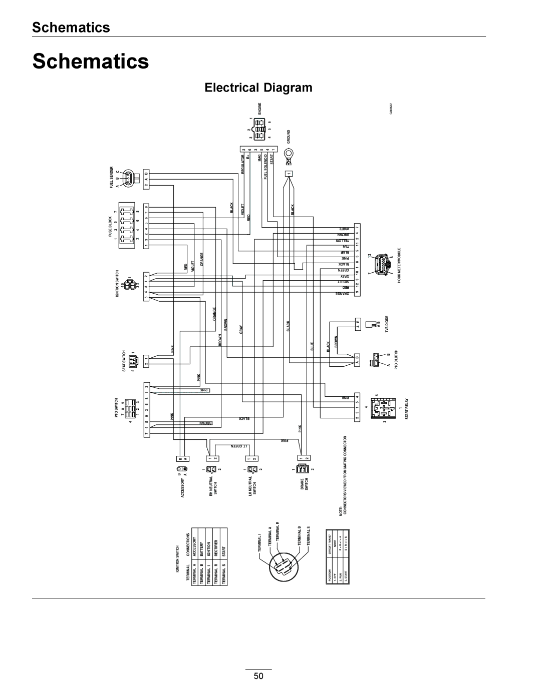 Exmark 4500-507 manual Schematics, Electrical Diagram 