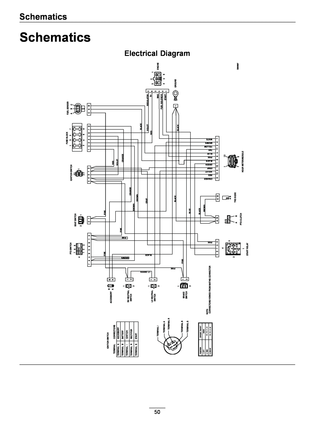 Exmark 4500-507 manual Schematics, Electrical Diagram, Black 