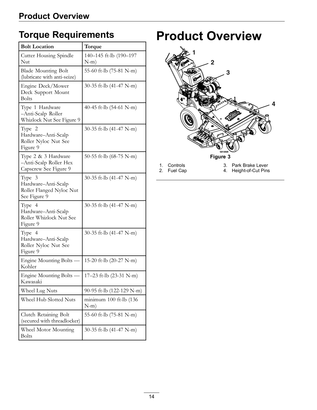 Exmark 4500-528 manual Product Overview, Torque Requirements 