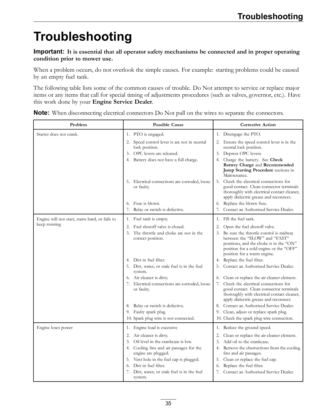 Exmark 4500-528 manual Troubleshooting, Problem Possible Cause Corrective Action 