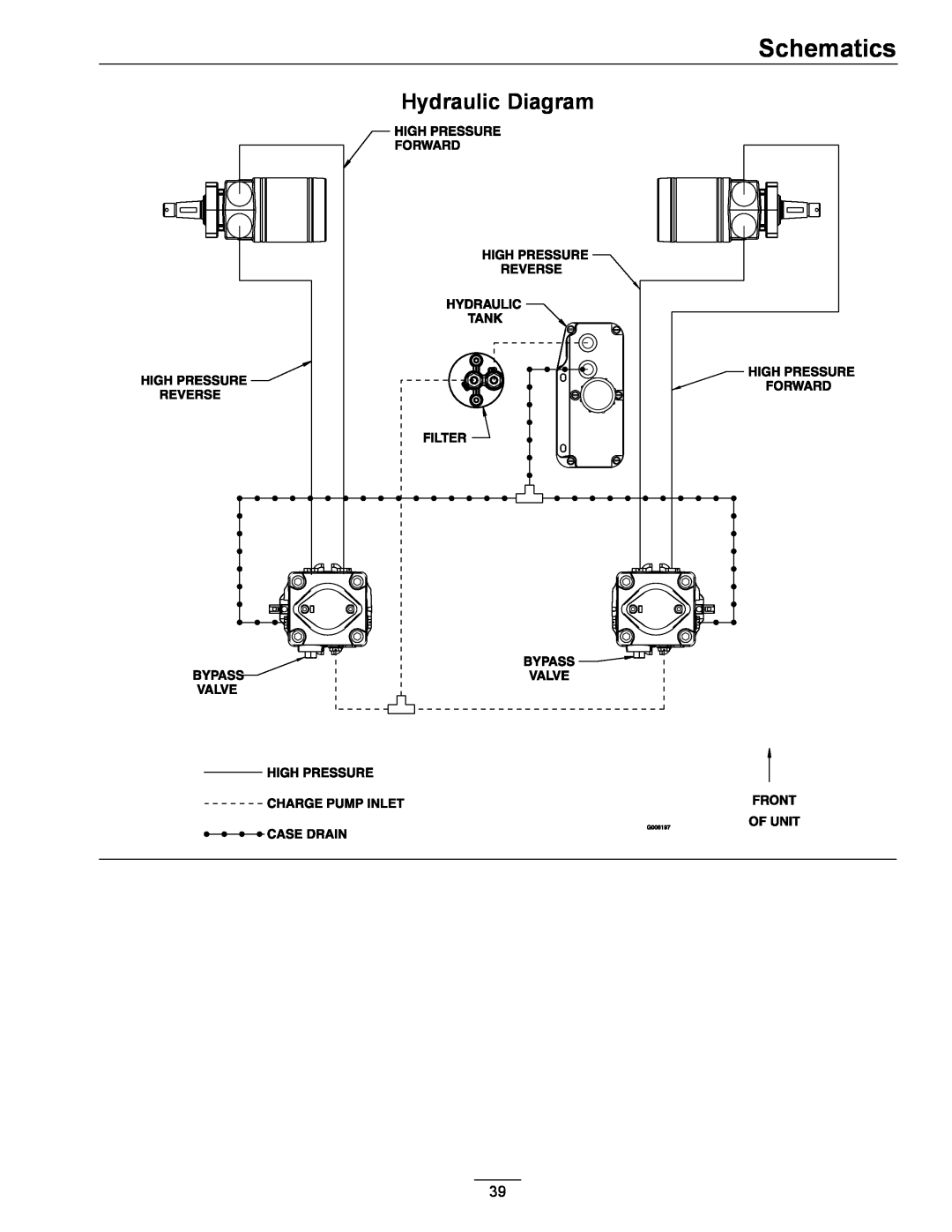 Exmark 4500-528 manual Hydraulic Diagram, Schematics 