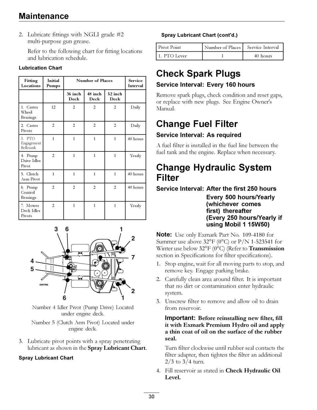 Exmark 4500-540 Rev. B manual Check Spark Plugs, Change Fuel Filter, Change Hydraulic System Filter, Level 