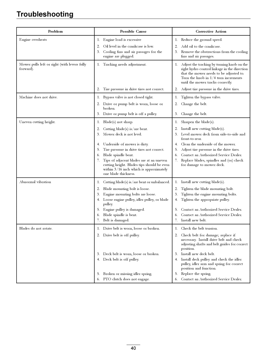 Exmark 4500-540 Rev. B manual Troubleshooting 