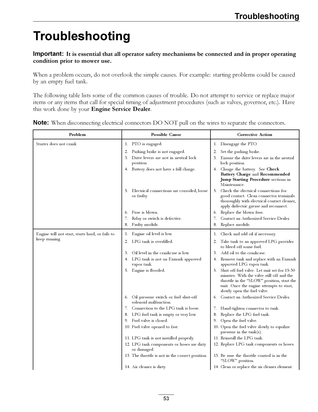 Exmark 4500-645 manual Troubleshooting, Problem Possible Cause Corrective Action 