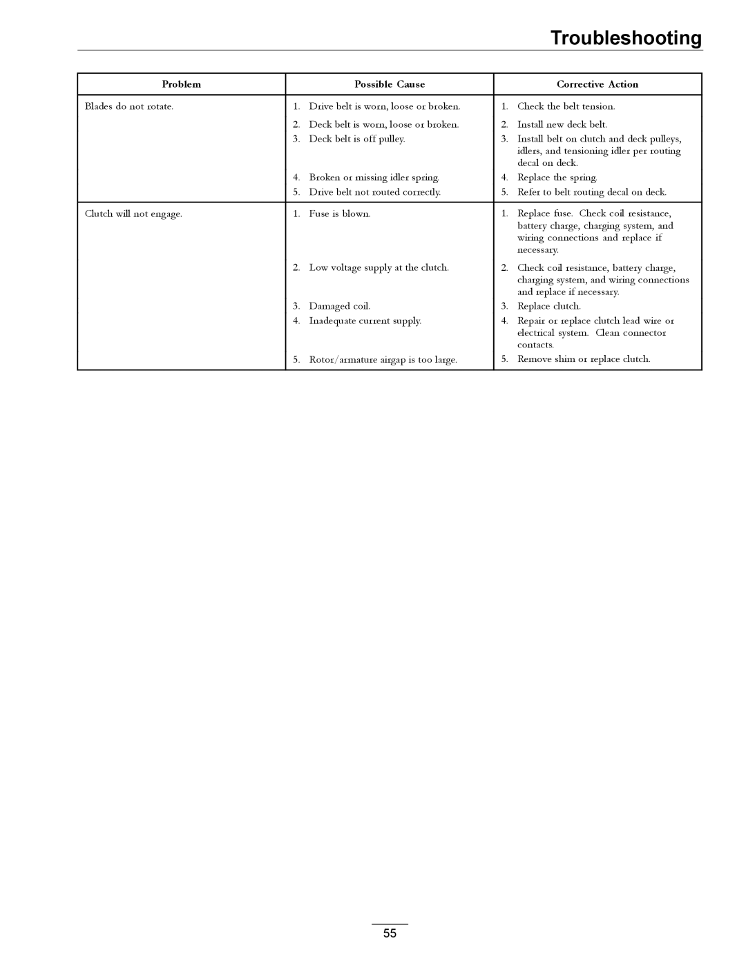 Exmark 4500-645 manual Troubleshooting 