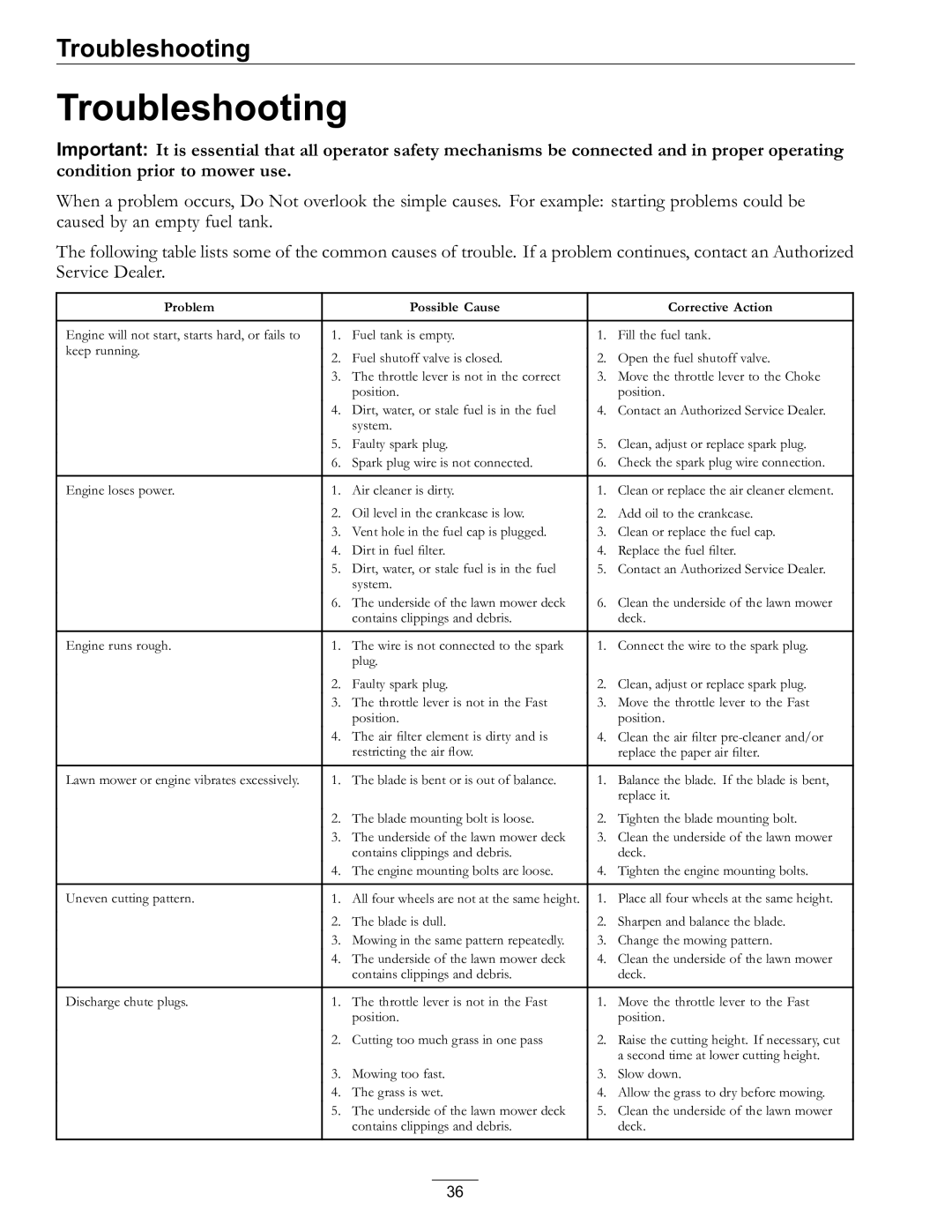 Exmark 4500-686 Rev. B manual Troubleshooting, Problem Possible Cause Corrective Action 
