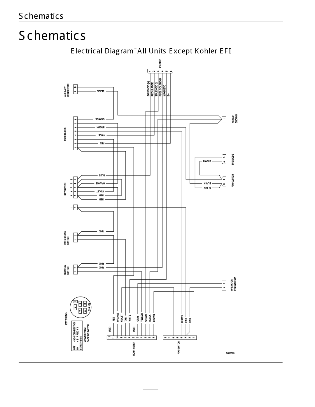 Exmark 4500-759 Rev A manual Schematics, Electrical Diagram-All Units Except Kohler EFI 