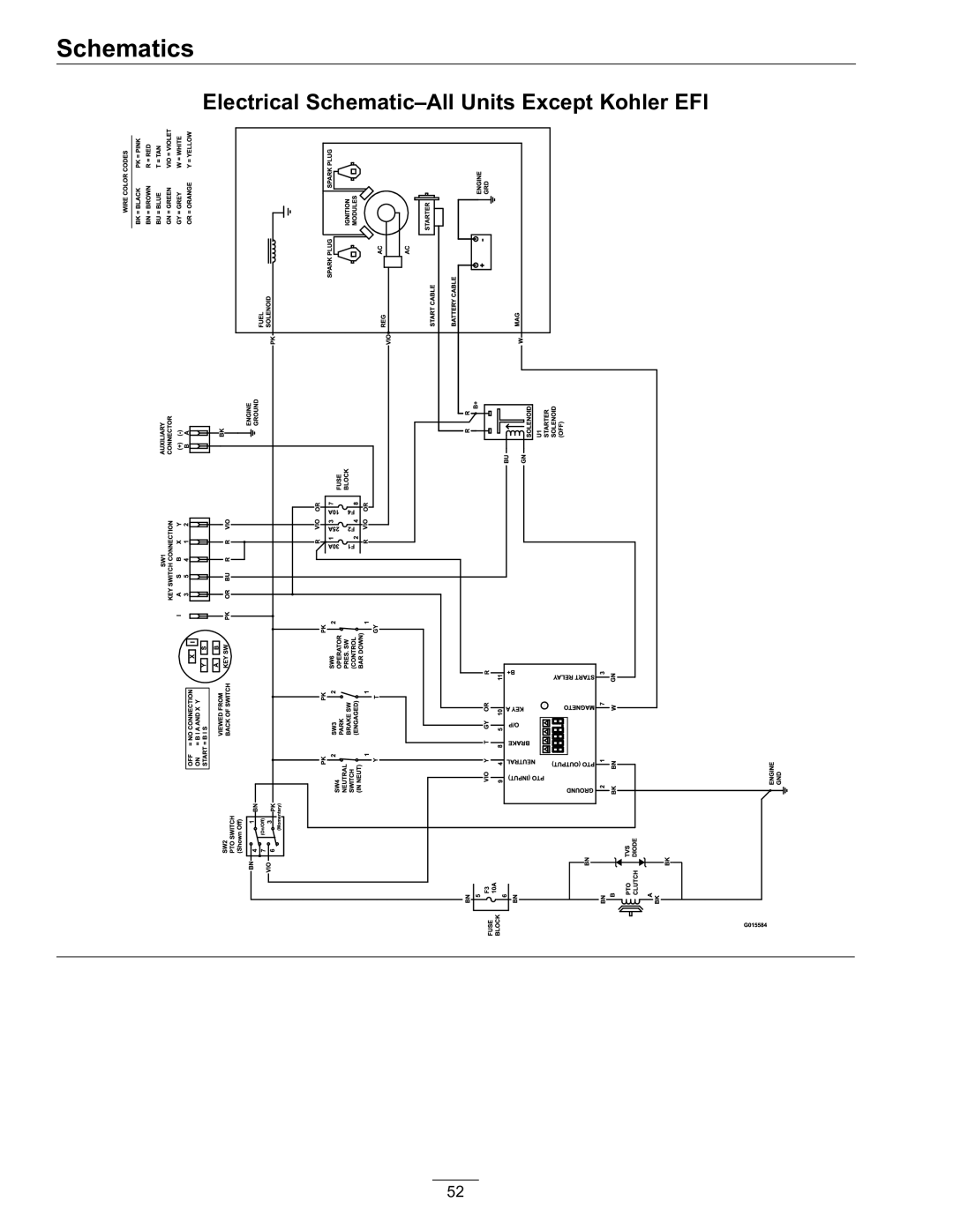 Exmark 4500-759 Rev A manual Electrical Schematic-All Units Except Kohler EFI 