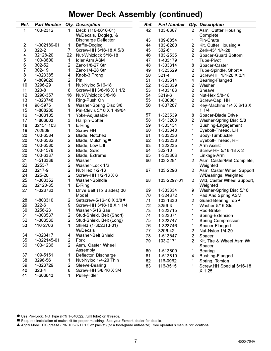 Exmark MG16KA362, 4500-764 Rev.A manual Part Number Qty Description 