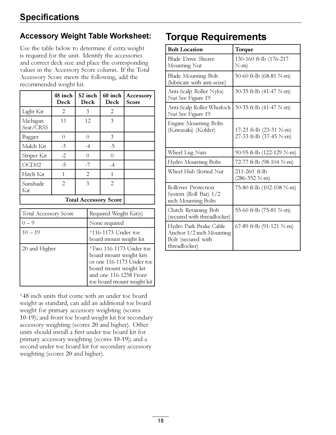 Exmark 4500-872 manual Torque Requirements, Accessory Weight Table Worksheet 