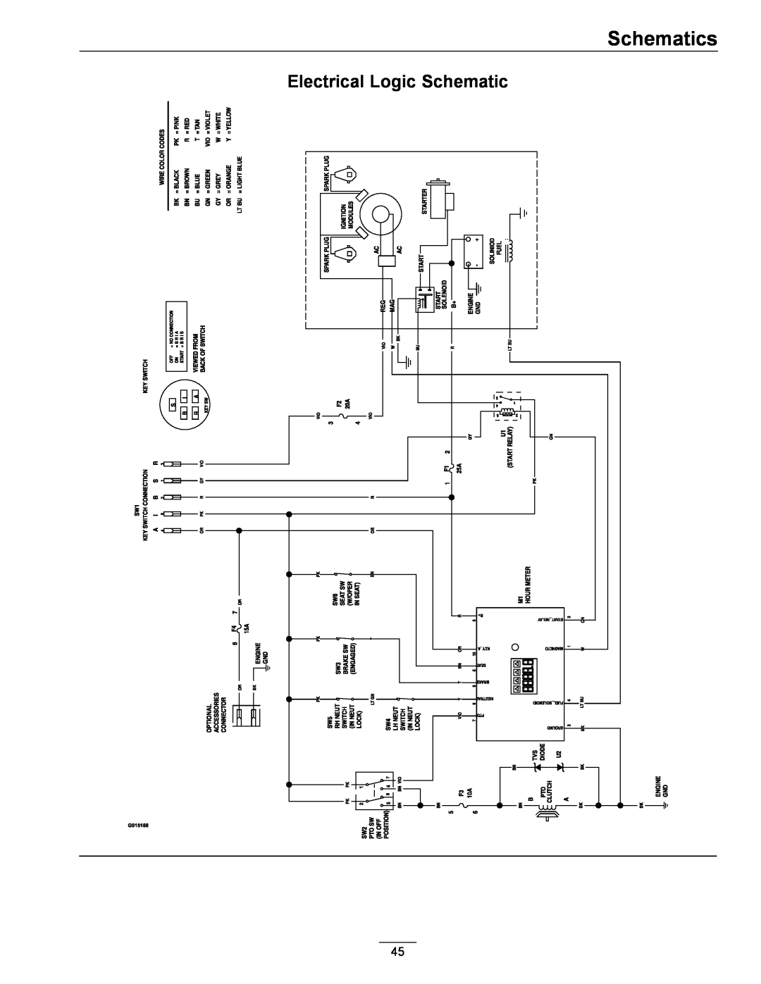 Exmark 4500-996 Rev A manual Electrical Logic Schematic, Schematics 