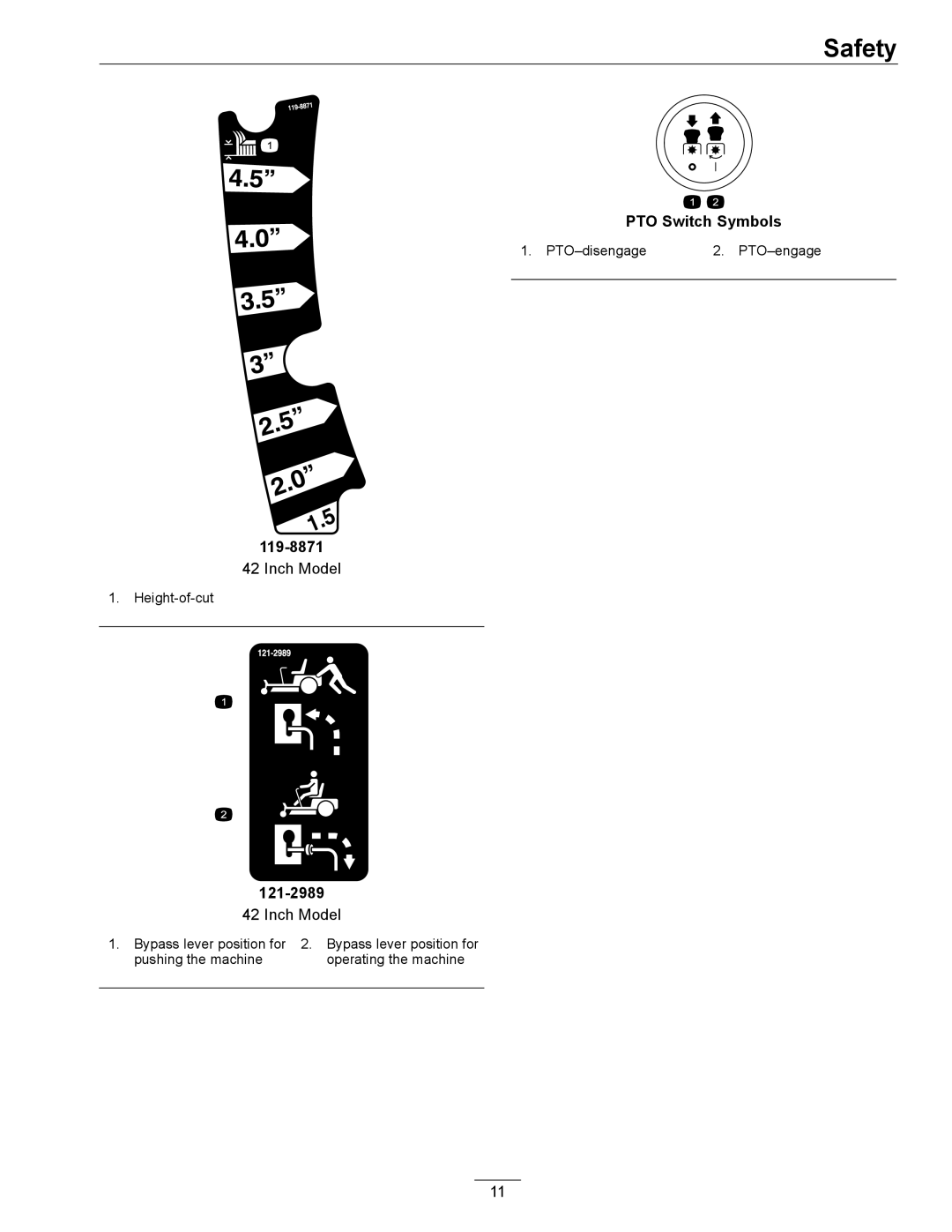 Exmark 4501-191 Rev.A manual PTO Switch Symbols 