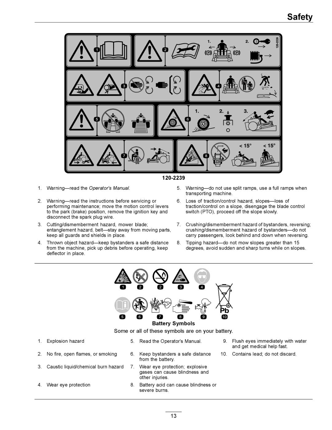 Exmark 4501-191 Rev.A manual 120-2239 