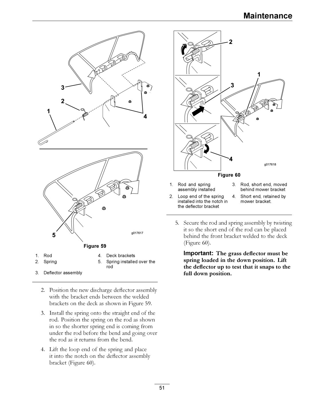 Exmark 4501-191 Rev.A manual Rod Deck brackets Spring 