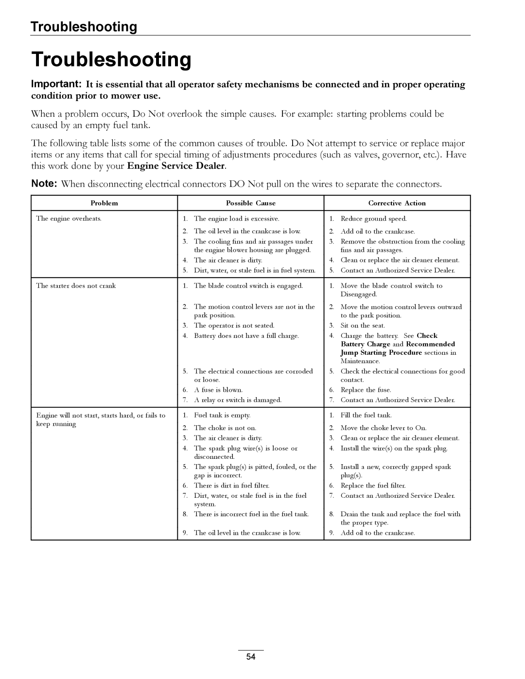 Exmark 4501-191 Rev.A manual Troubleshooting, Problem Possible Cause Corrective Action 