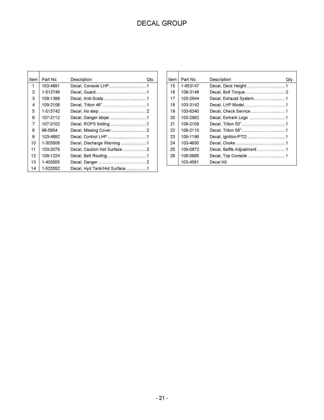 Exmark 505, 465, 565 manual Decal Group 