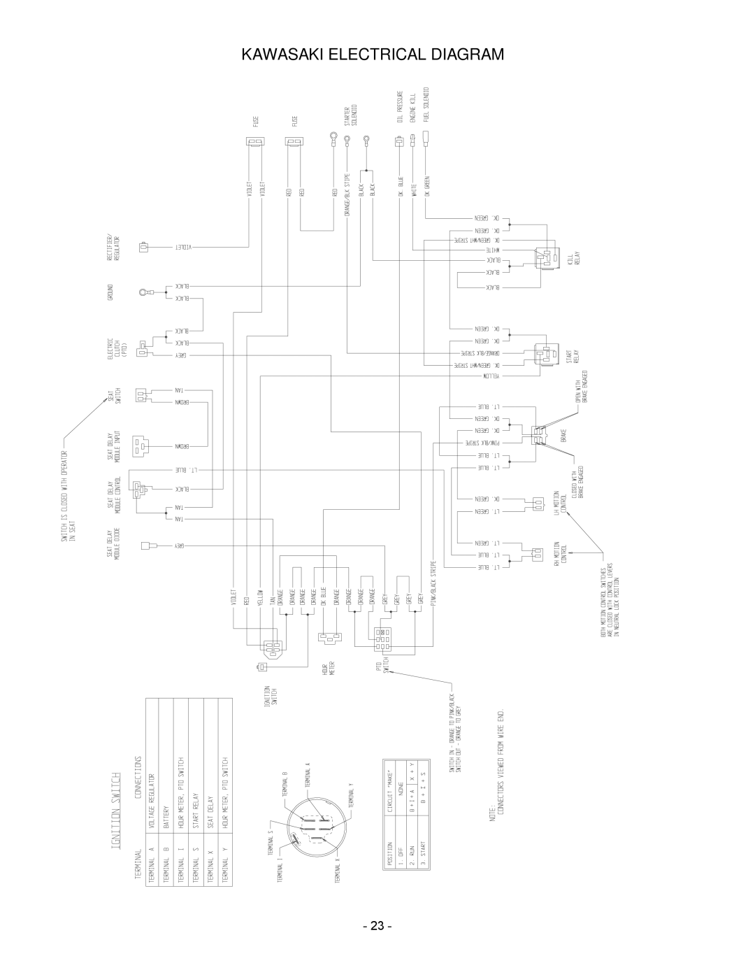 Exmark 465, 505, 565 manual Kawasaki Electrical Diagram 