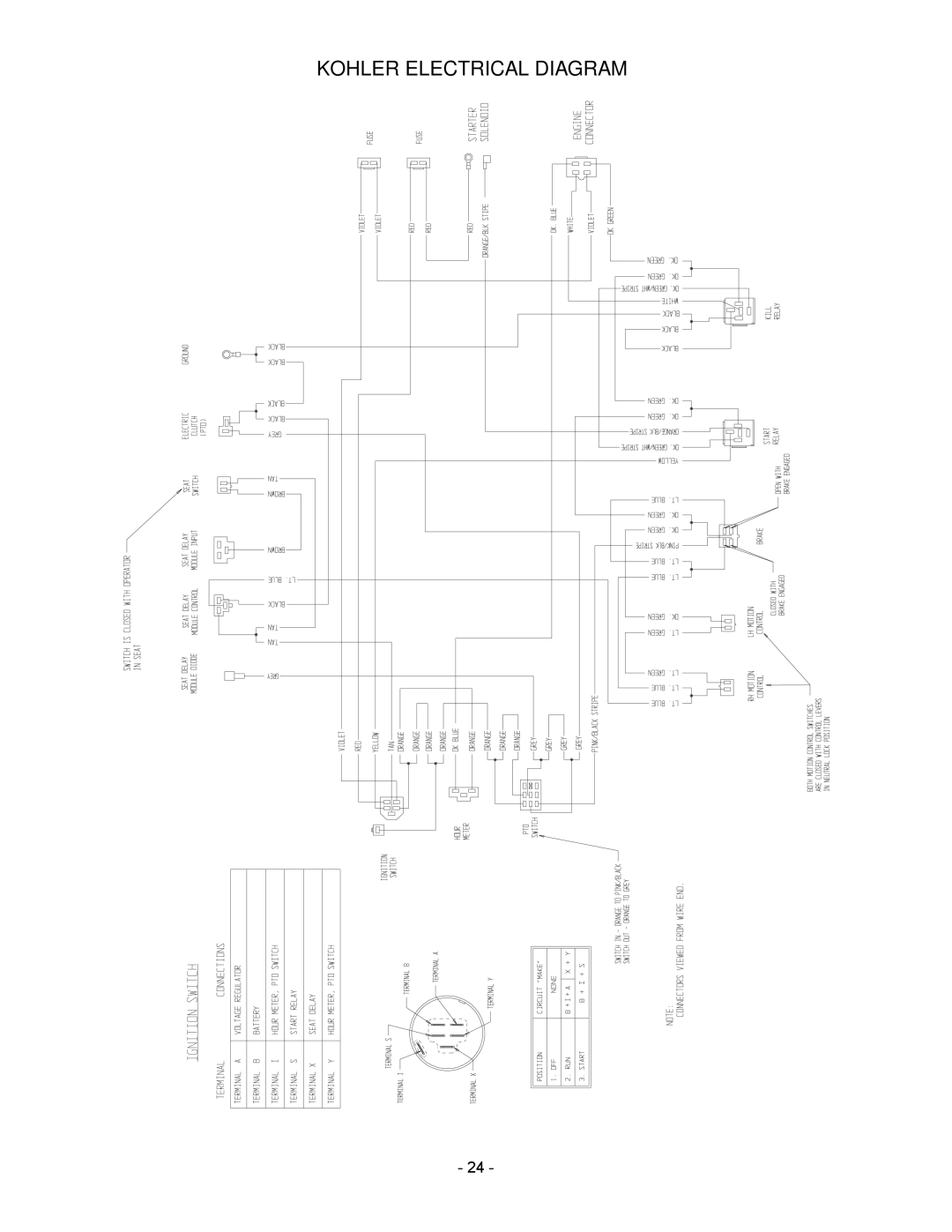 Exmark 505, 465, 565 manual Kohler Electrical Diagram 