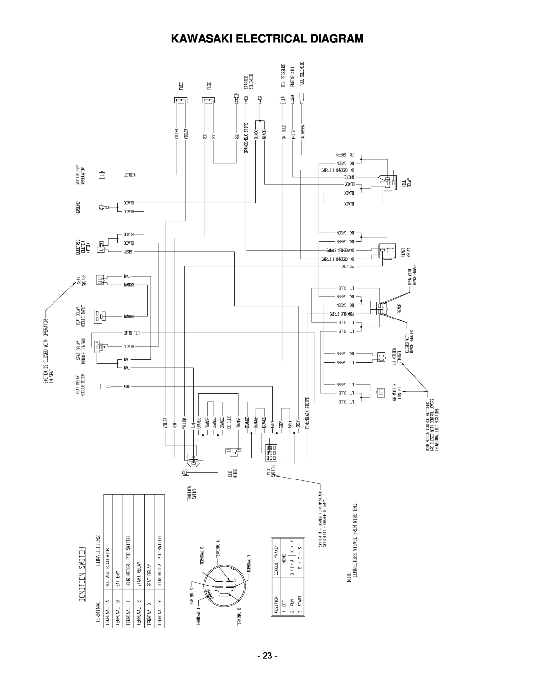Exmark 465, 505, 565 manual Kawasaki Electrical Diagram 