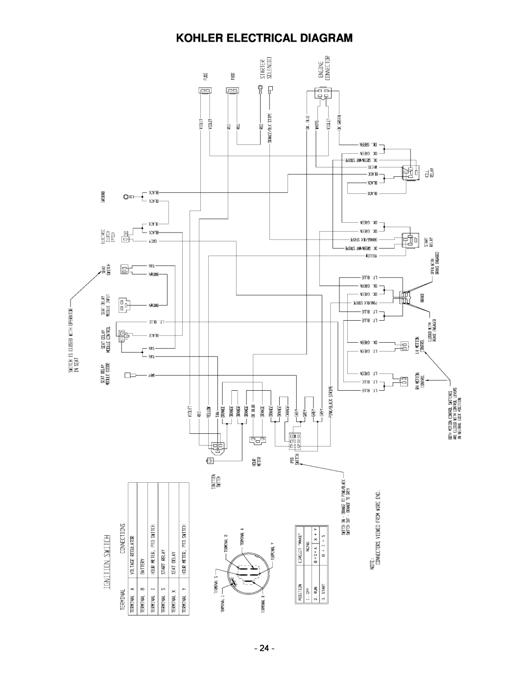 Exmark 505, 465, 565 manual Kohler Electrical Diagram 