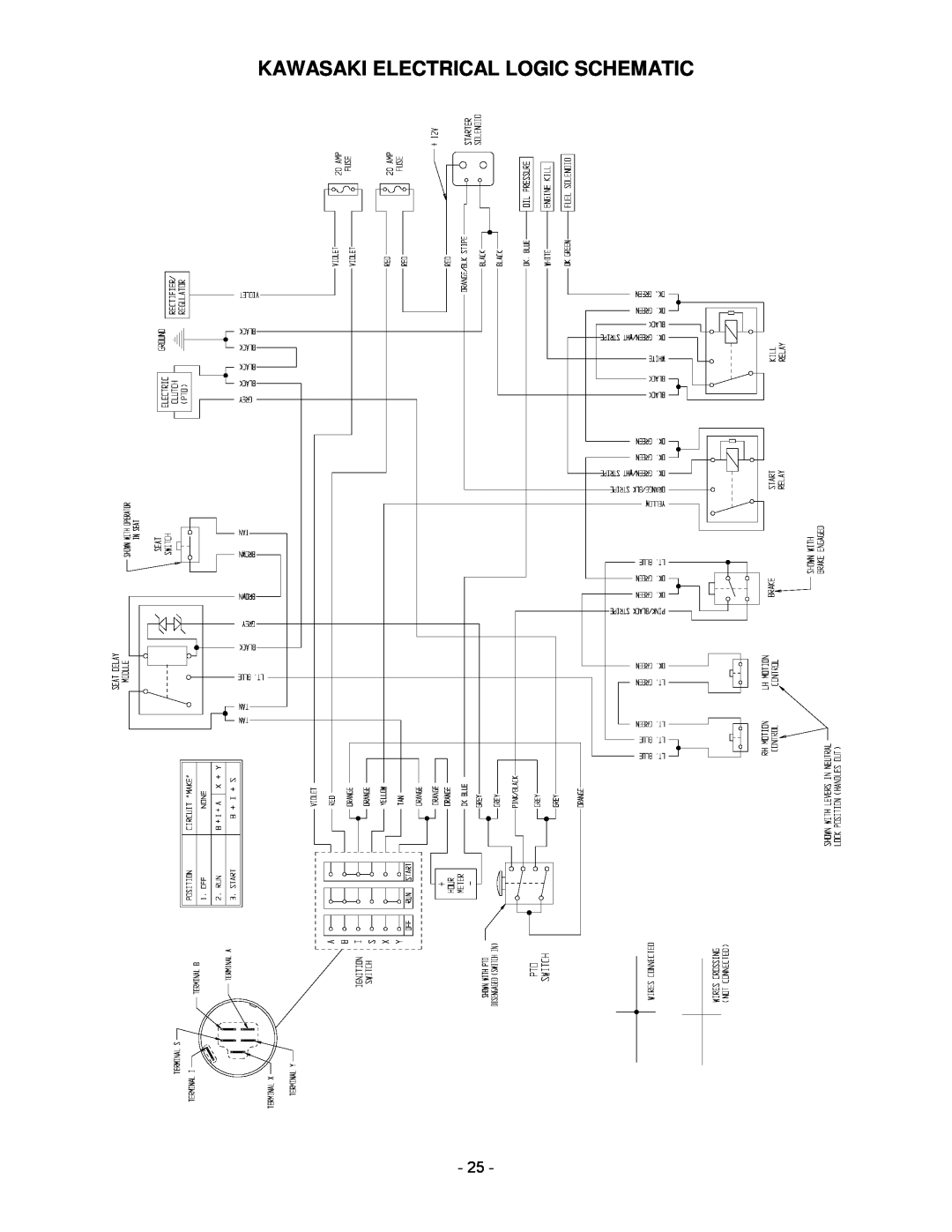 Exmark 565, 465, 505 manual Kawasaki Electrical Logic Schematic 