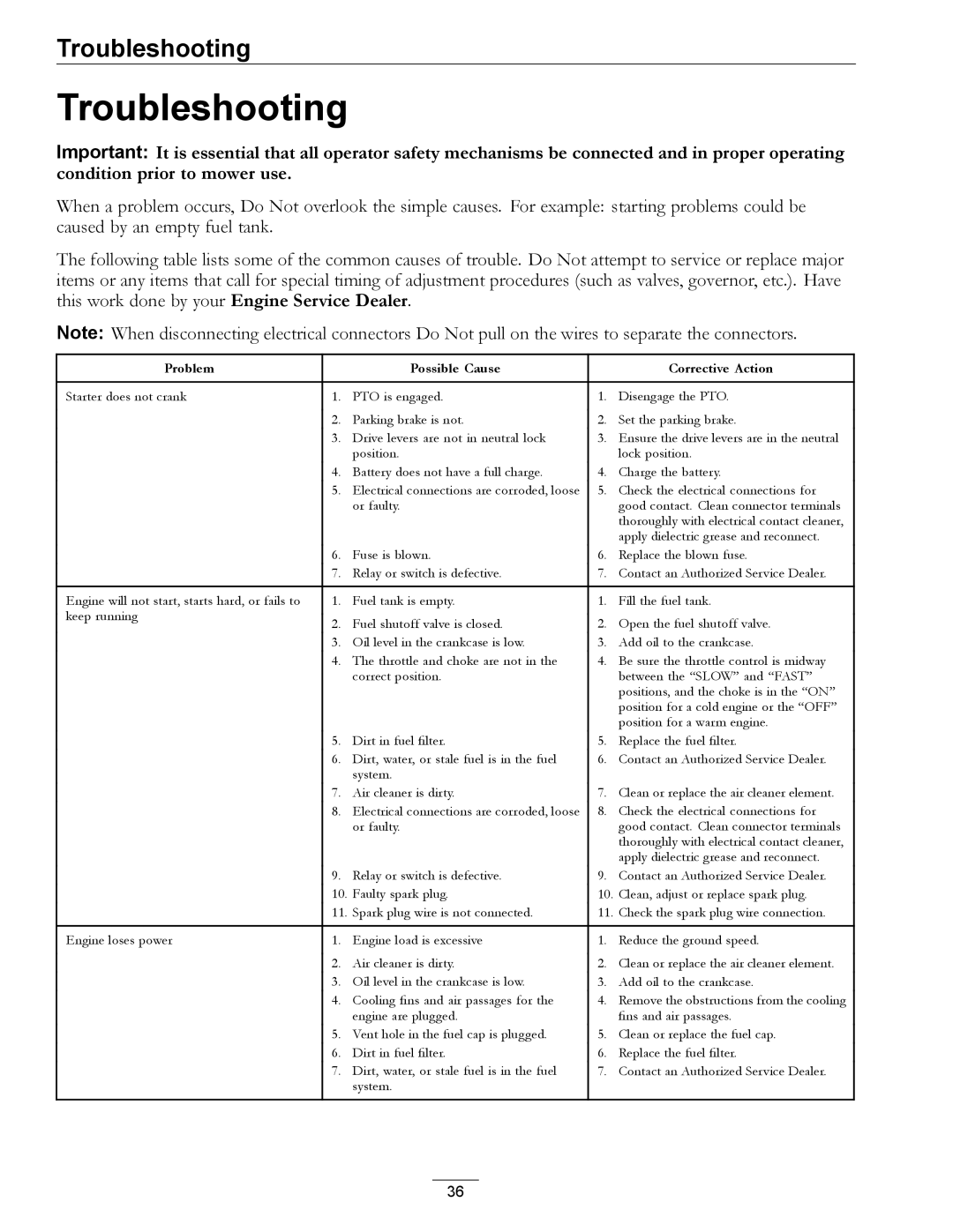 Exmark 720000 & Higher manual Troubleshooting, Problem Possible Cause Corrective Action 