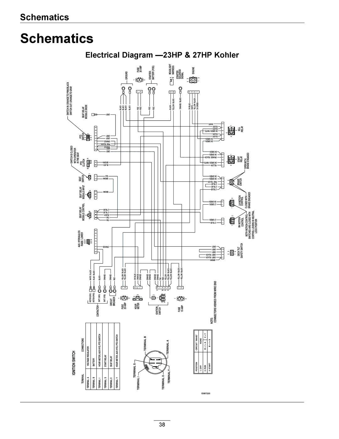 Exmark 720000 & Higher manual Schematics 