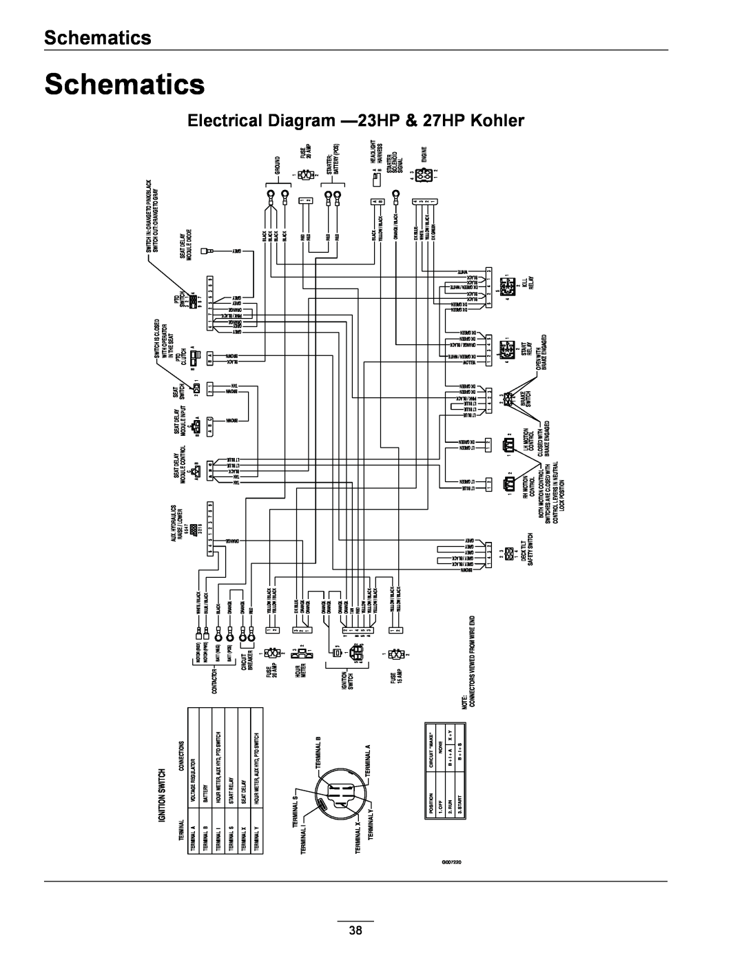 Exmark 720000 & Higher manual Schematics, Ignition Switch, Terminal S Terminal, Terminal Y 