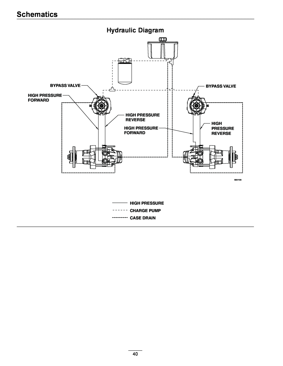 Exmark 720000 & Higher manual Hydraulic Diagram, Schematics, Bypass Valve High Pressure Forward, Reverse 