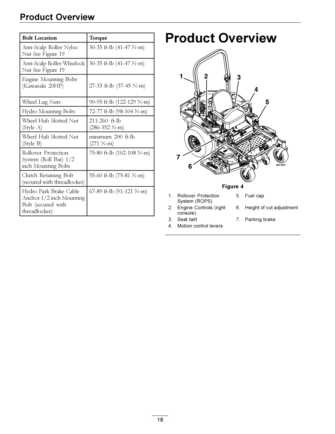 Exmark 850 manual Product Overview 