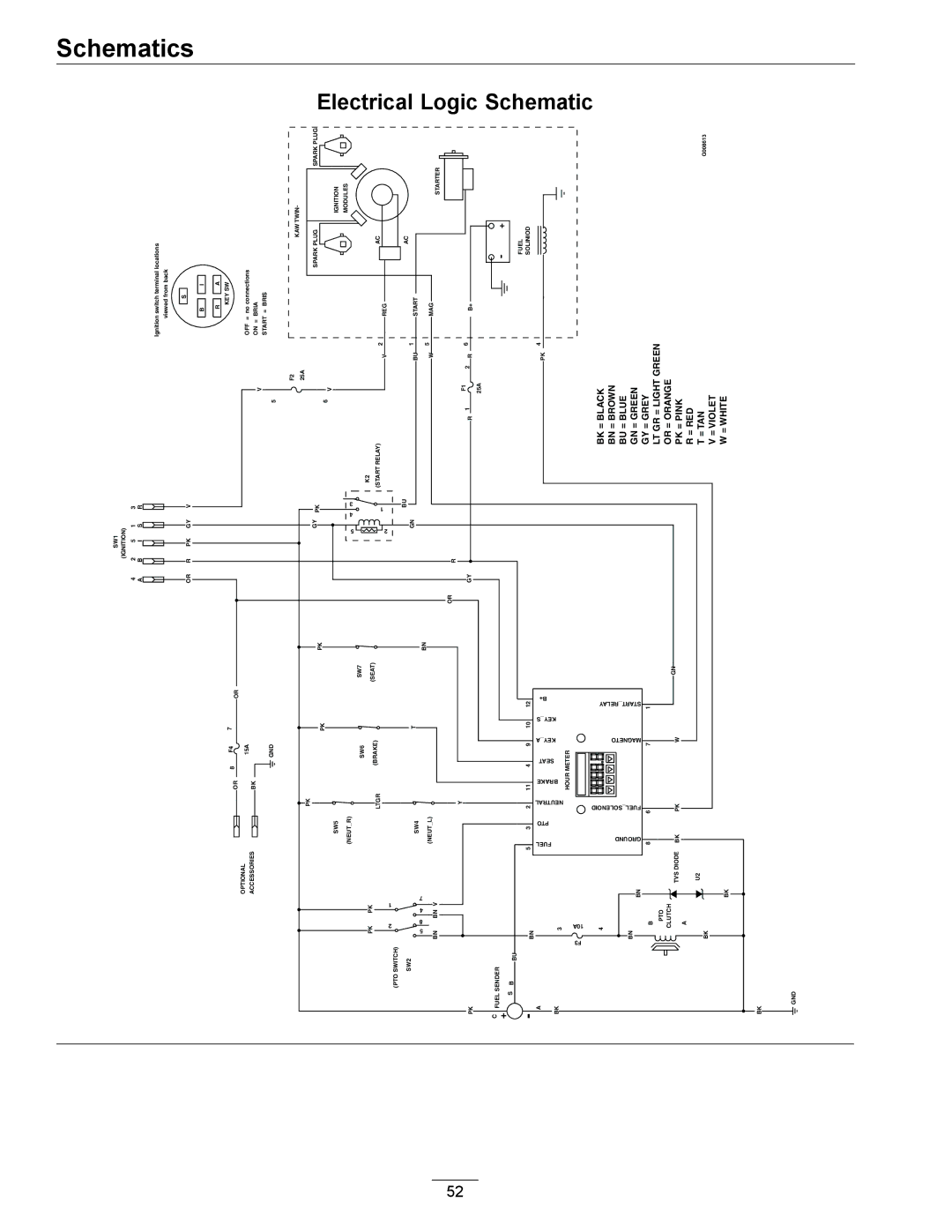 Exmark 850 manual Electrical, Schematic 