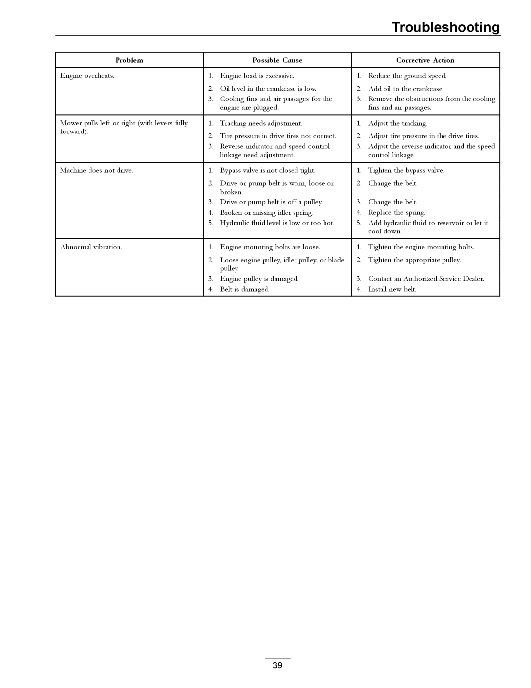 Exmark 850 manual Troubleshooting 