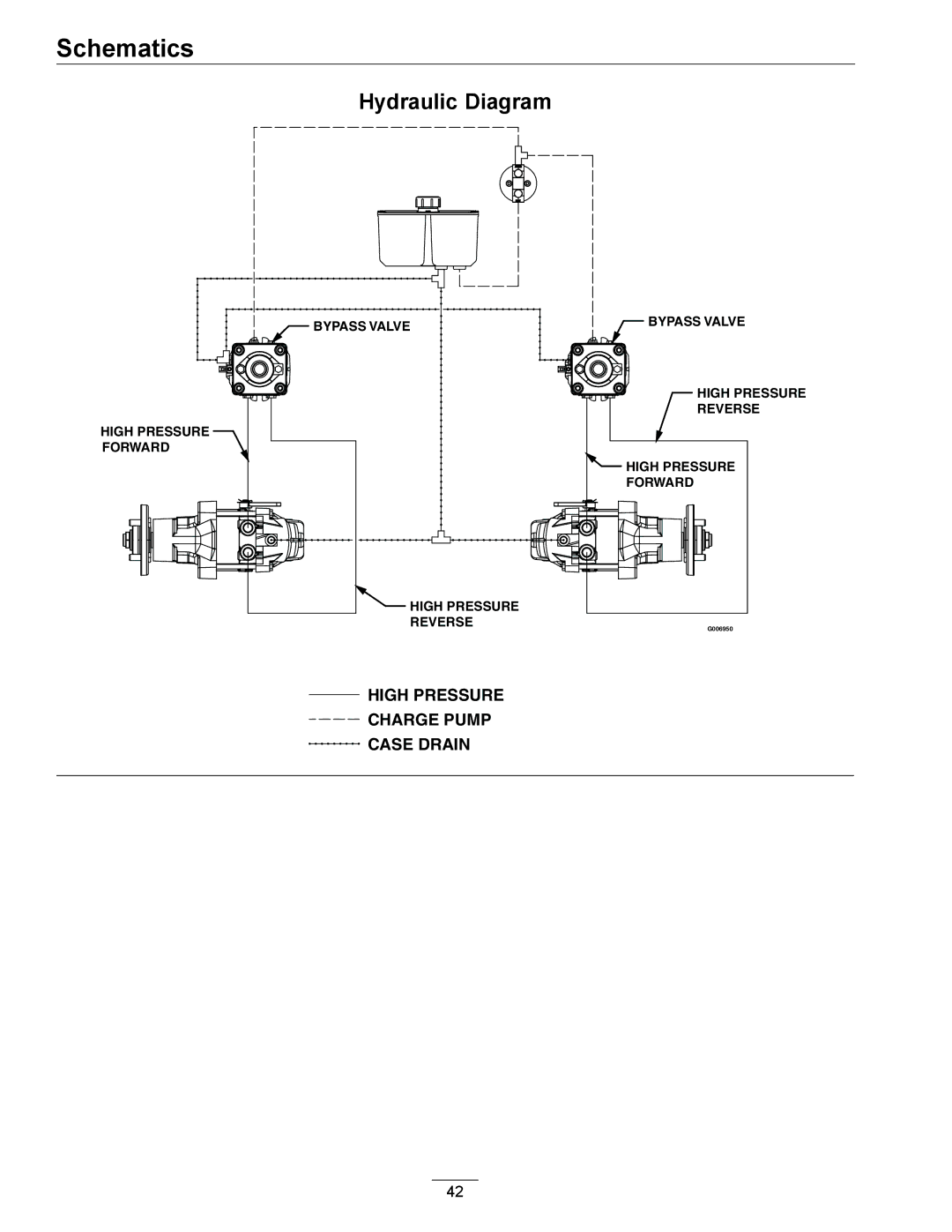 Exmark 850 manual Hydraulic Diagram 