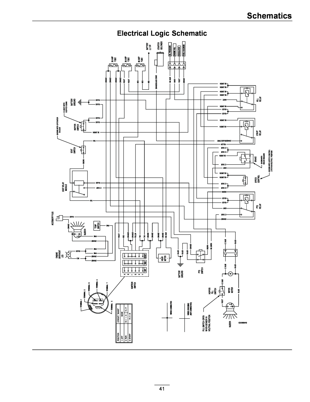 Exmark 850 manual Electrical Logic Schematic, Schematics 