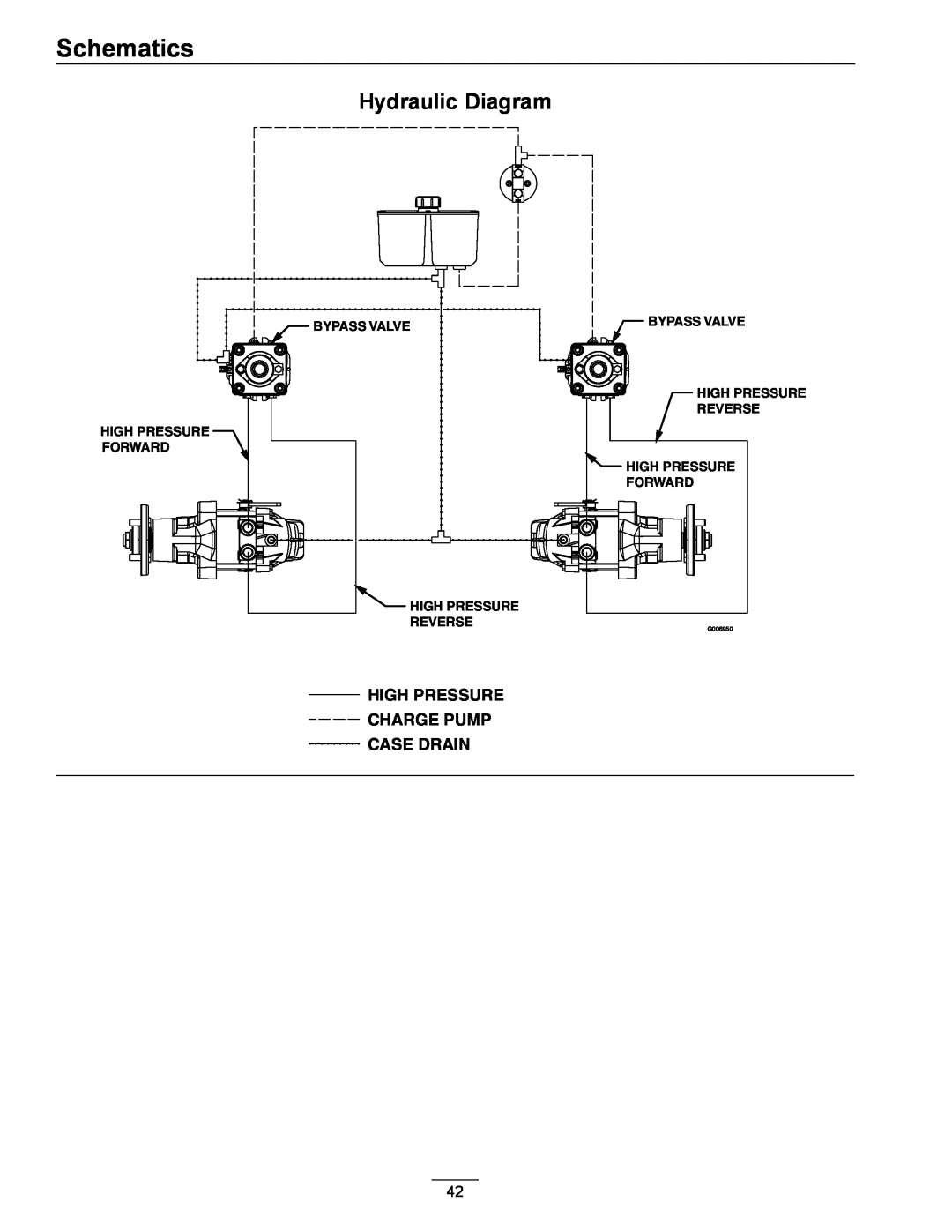 Exmark 850 manual Hydraulic Diagram, Schematics, High Pressure Charge Pump Case Drain, High Pressure Forward, Bypass Valve 