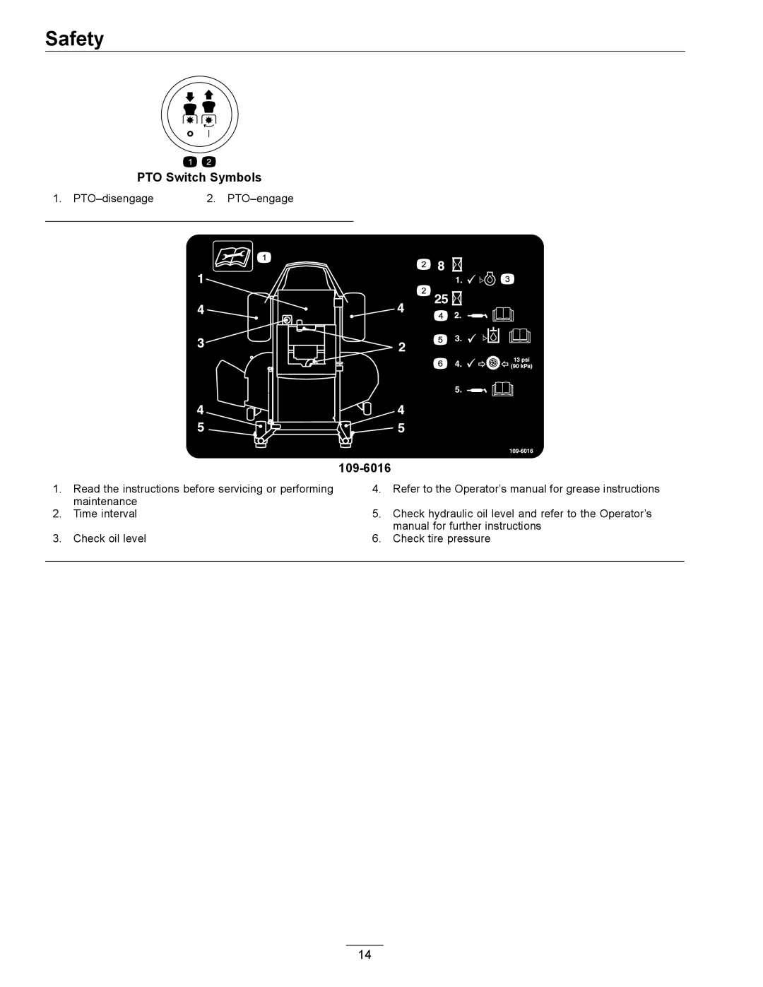 Exmark 850, 00 & Higher manual PTO Switch Symbols 