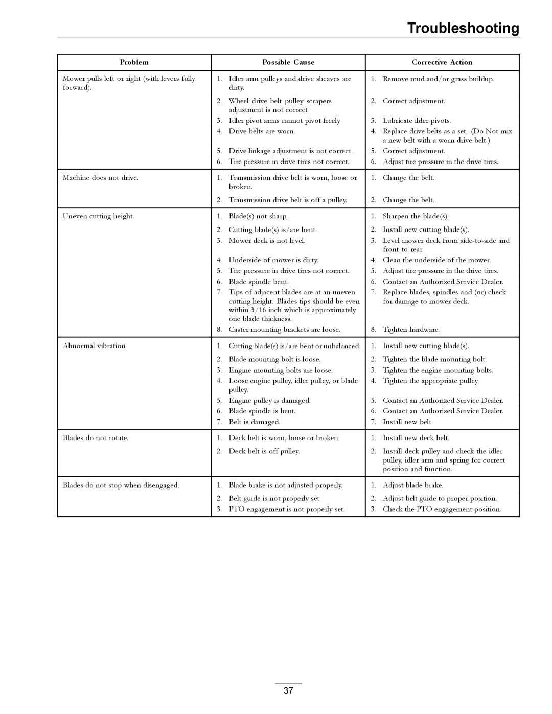 Exmark 00 & Higher, 850 manual Troubleshooting 