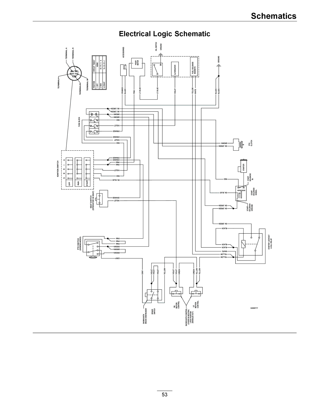 Exmark 850000 AND HIGHER manual Electrical Logic Schematic, Terminal a Terminal R Switch Ignition OFF 