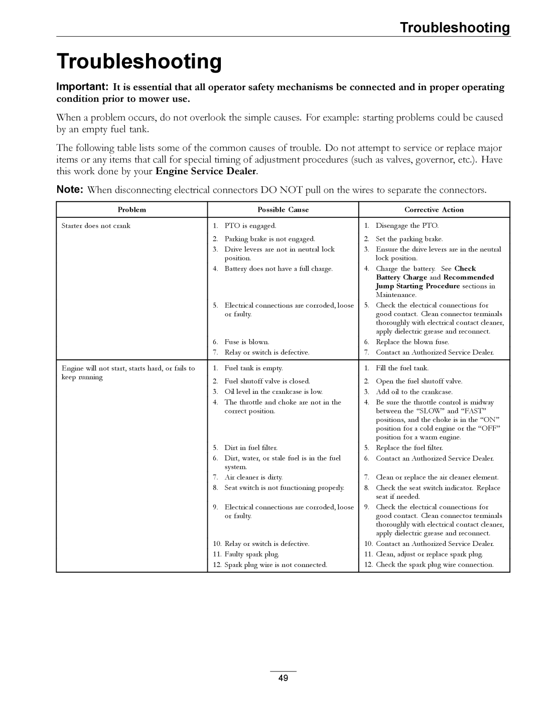 Exmark 920 manual Troubleshooting, Problem Possible Cause Corrective Action 