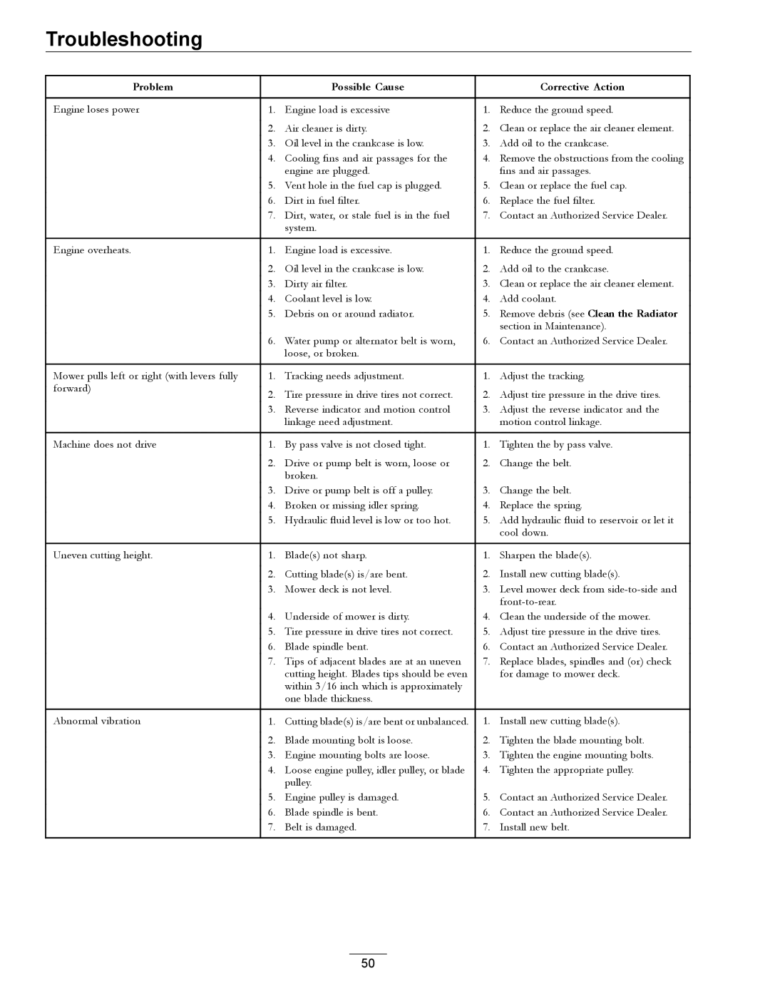 Exmark 920 manual Troubleshooting 