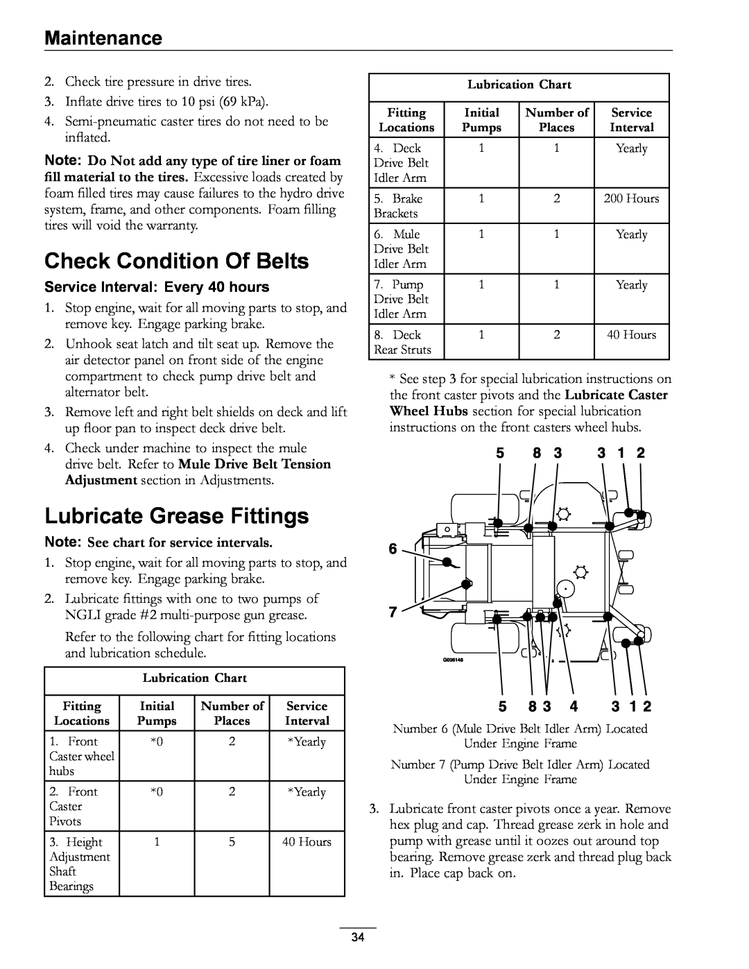 Exmark 920 manual Check Condition Of Belts, Lubricate Grease Fittings, Note See chart for service intervals, Maintenance 