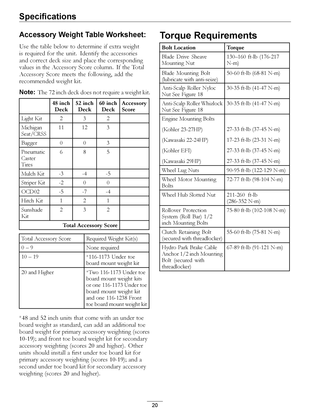 Exmark 920 manual Torque Requirements, Accessory Weight Table Worksheet 