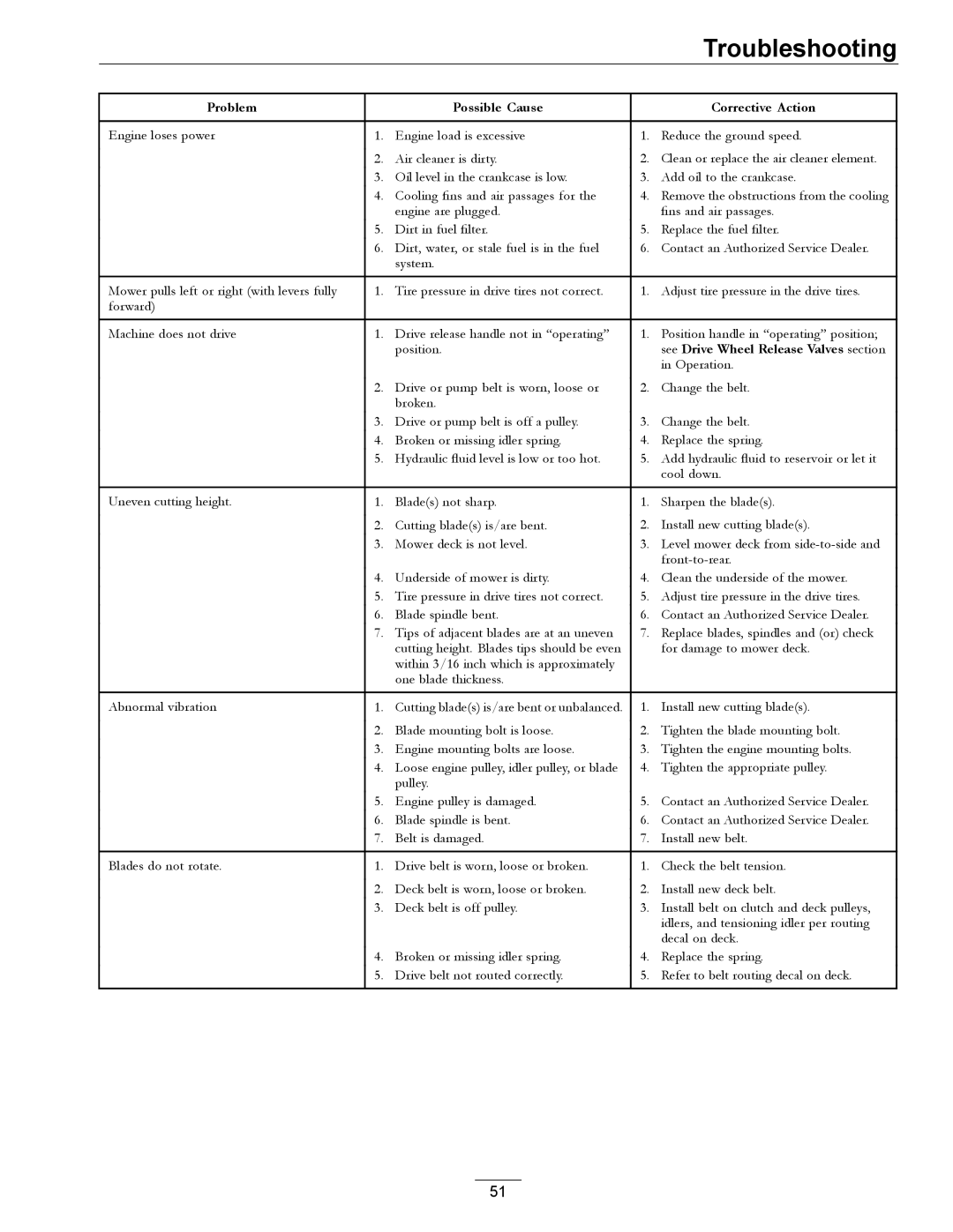 Exmark 920 manual See Drive Wheel Release Valves section 