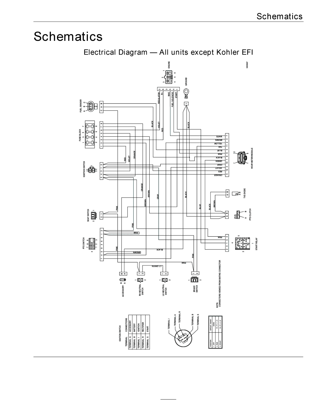 Exmark 920 manual Schematics, Diagram All units except Kohler EFI 